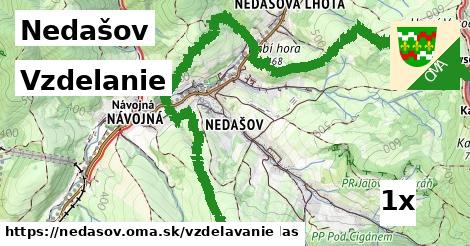 vzdelanie v Nedašov