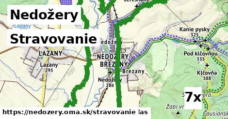 stravovanie v Nedožery