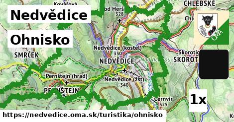 Ohnisko, Nedvědice