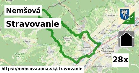 stravovanie v Nemšová