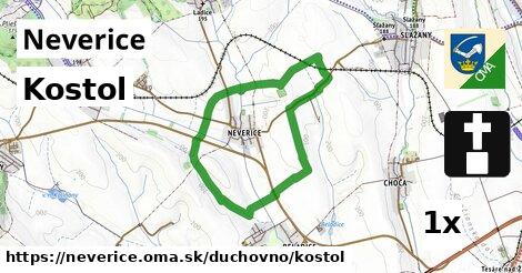 Kostol, Neverice