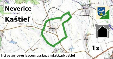 Kaštieľ, Neverice