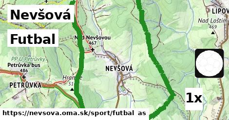 Futbal, Nevšová