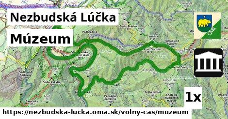 Múzeum, Nezbudská Lúčka