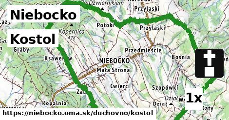 Kostol, Niebocko