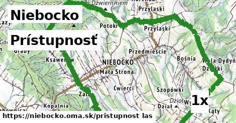 prístupnosť v Niebocko