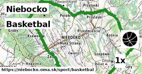 Basketbal, Niebocko