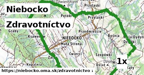 zdravotníctvo v Niebocko