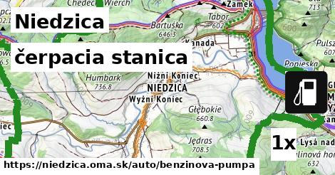 čerpacia stanica v Niedzica