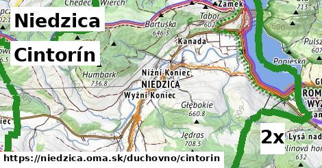 Cintorín, Niedzica