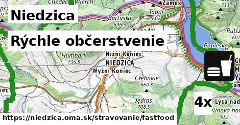 Rýchle občerstvenie, Niedzica