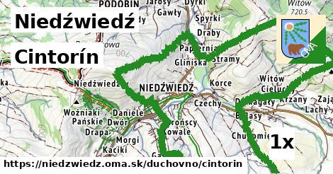 Cintorín, Niedźwiedź