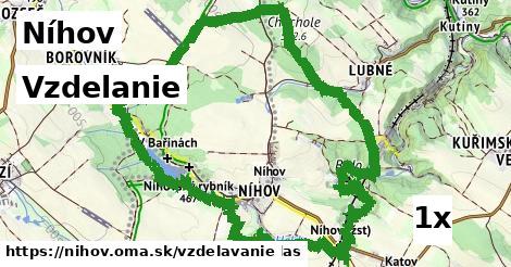 vzdelanie v Níhov