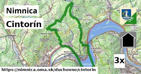 Cintorín, Nimnica