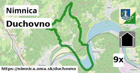 duchovno v Nimnica