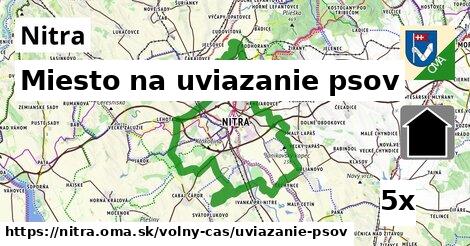 Miesto na uviazanie psov, Nitra