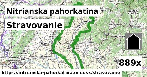 stravovanie v Nitrianska pahorkatina