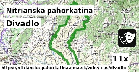 Divadlo, Nitrianska pahorkatina