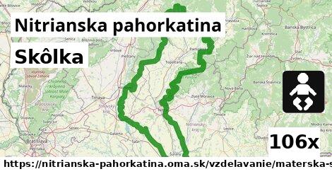 Skôlka, Nitrianska pahorkatina