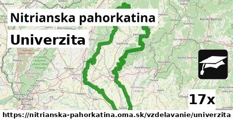 Univerzita, Nitrianska pahorkatina