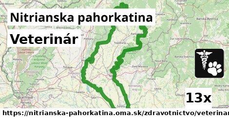 Veterinár, Nitrianska pahorkatina