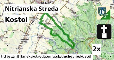 Kostol, Nitrianska Streda