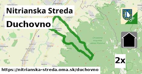 duchovno v Nitrianska Streda