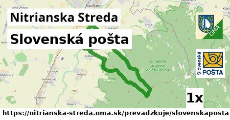 Slovenská pošta, Nitrianska Streda