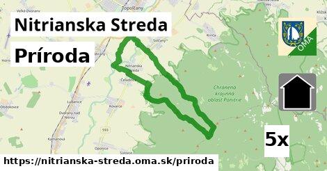 príroda v Nitrianska Streda