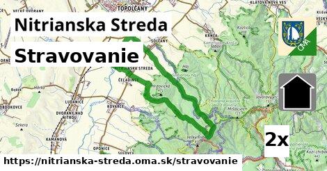 stravovanie v Nitrianska Streda