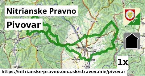 pivovar v Nitrianske Pravno