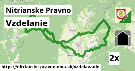 vzdelanie v Nitrianske Pravno