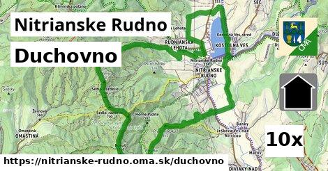 duchovno v Nitrianske Rudno