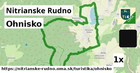 Ohnisko, Nitrianske Rudno