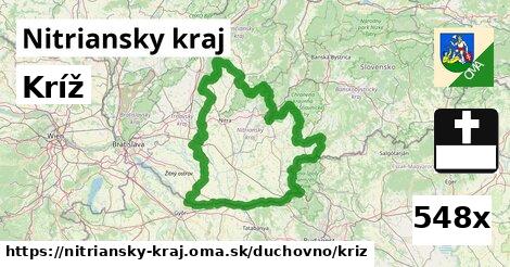 kríž v Nitriansky kraj