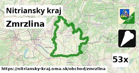 Zmrzlina, Nitriansky kraj