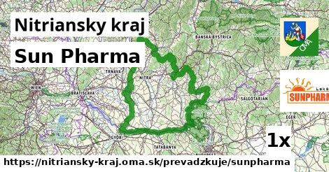 Sun Pharma, Nitriansky kraj