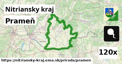 Prameň, Nitriansky kraj