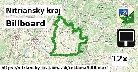 Billboard, Nitriansky kraj