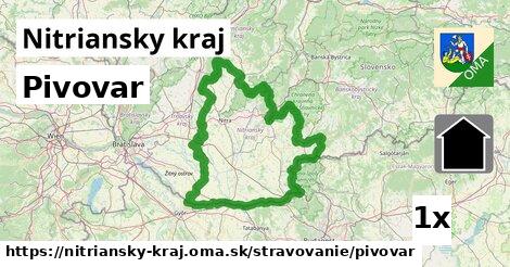 Pivovar, Nitriansky kraj