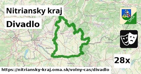 Divadlo, Nitriansky kraj