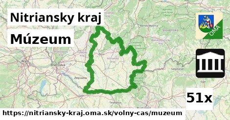 Múzeum, Nitriansky kraj