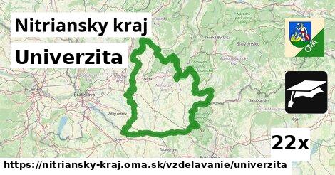 univerzita v Nitriansky kraj