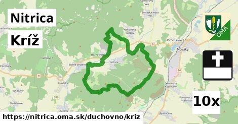 Kríž, Nitrica