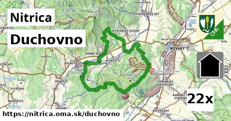 duchovno v Nitrica