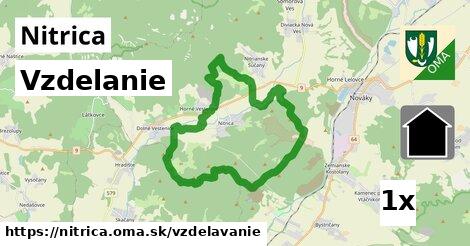 vzdelanie v Nitrica