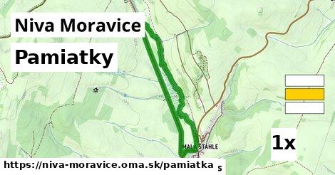 pamiatky v Niva Moravice