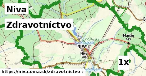 zdravotníctvo v Niva