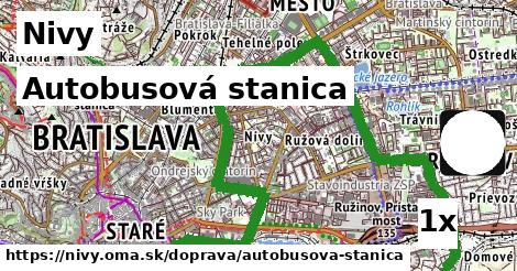 Autobusová stanica, Nivy