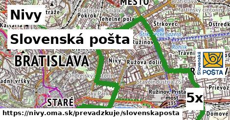 Slovenská pošta, Nivy